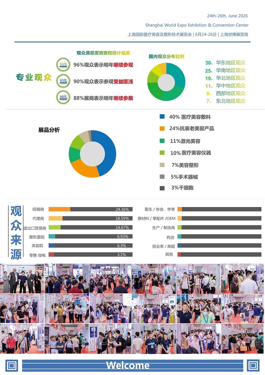 上海国际医疗美容及整形技术展览会.jpg