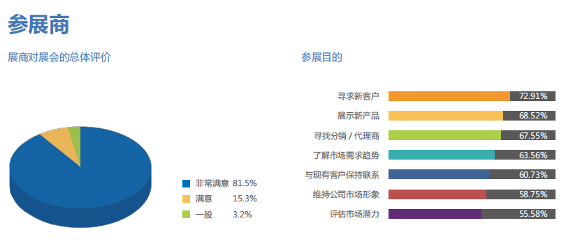 医疗展.png 医疗展.png
