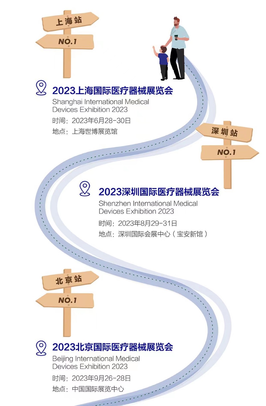 展会计划：6月上海医疗器械展-9北京医疗器械展-12月深圳医疗器械展