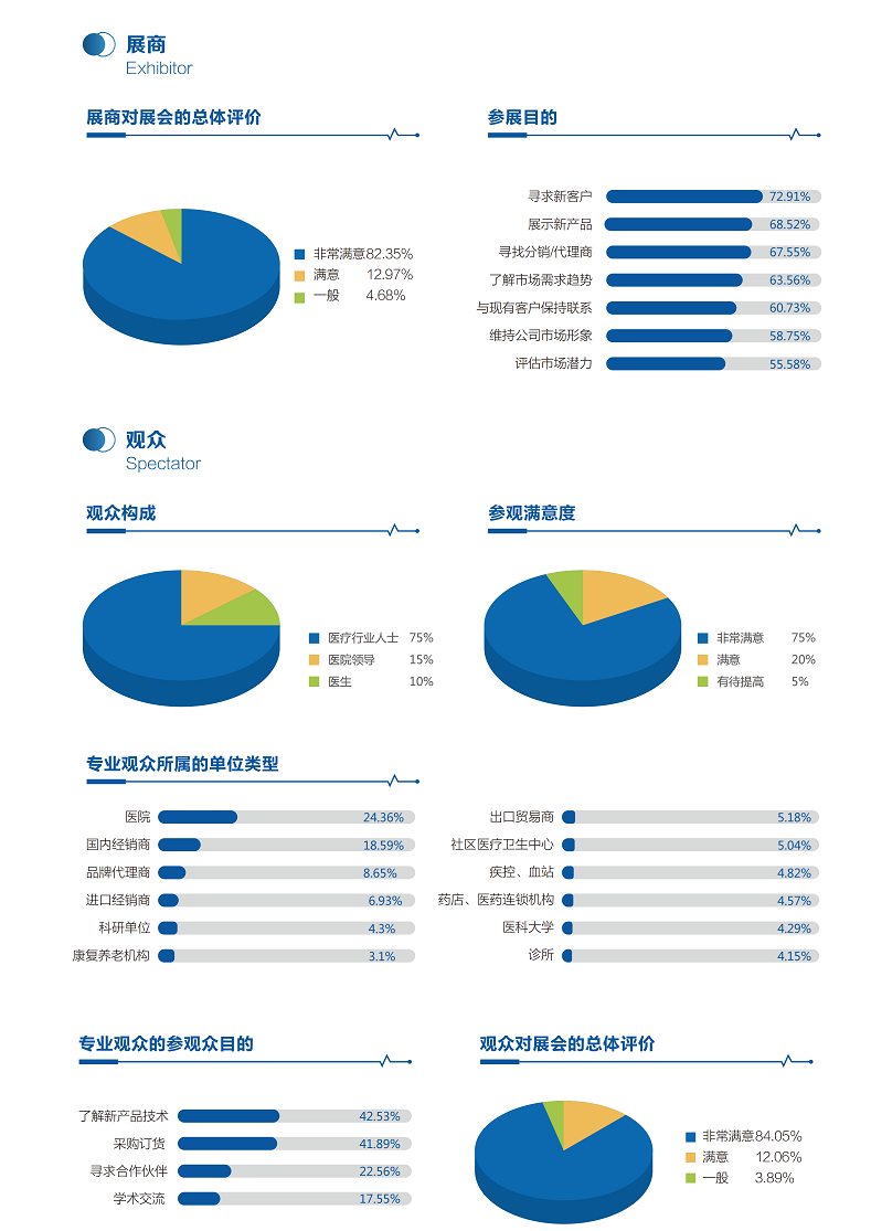 医疗展.png