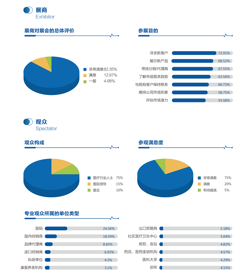 医疗展.png 医疗展.png