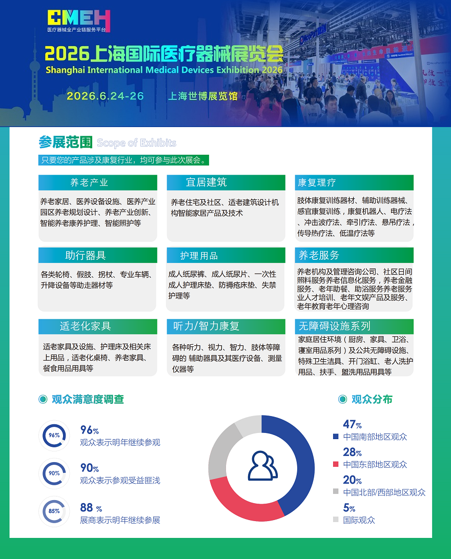 2026上海医疗器械展览会:养老产业及康复展区