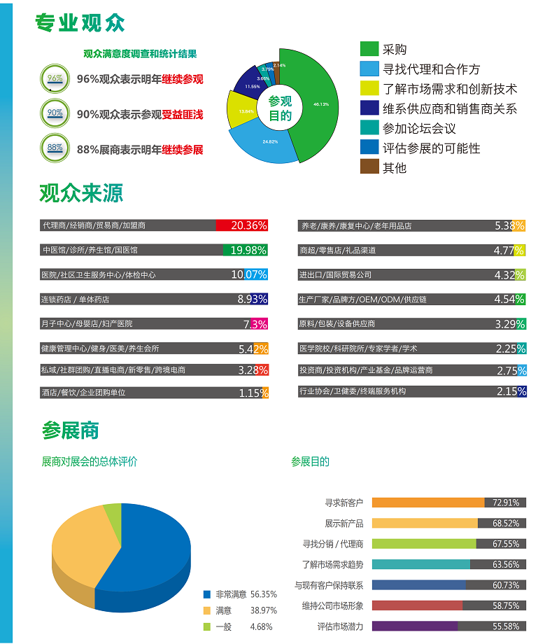医疗展.png 医疗展.png