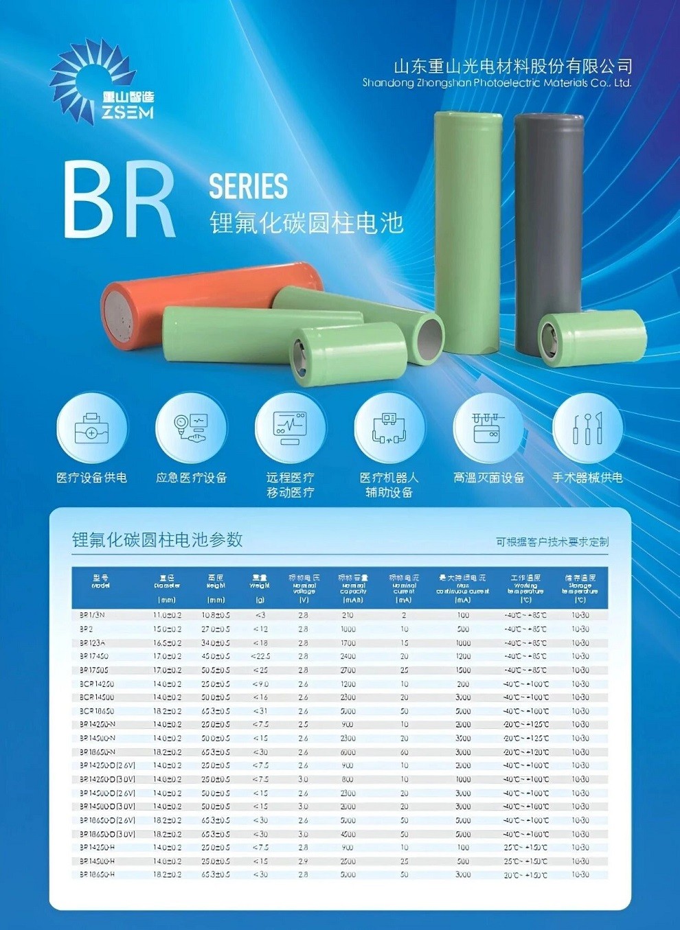 2025深圳医疗器械展览会：展商推荐—山东重山光电材料股份有限公司